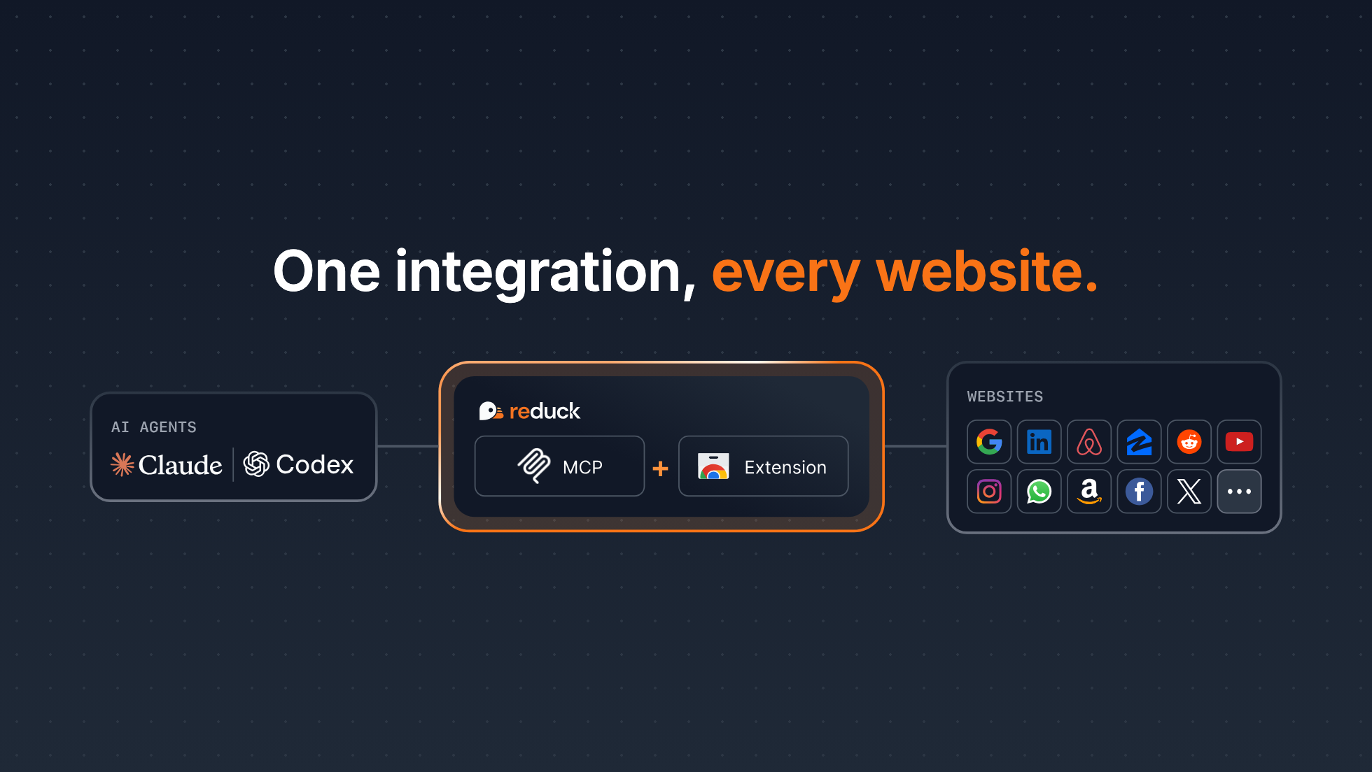 Introducing Reduck MCP